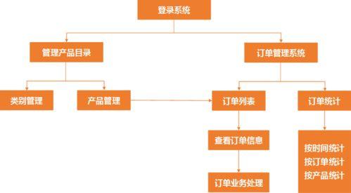 新闻热点爆料制作流程图,揭秘媒体幕后操作