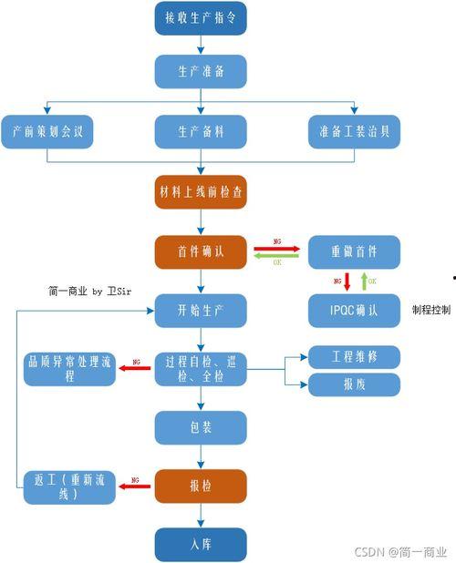 新闻热点爆料制作流程图,揭秘媒体幕后操作 第3张 新闻热点爆料制作流程图,揭秘媒体幕后操作 第3张