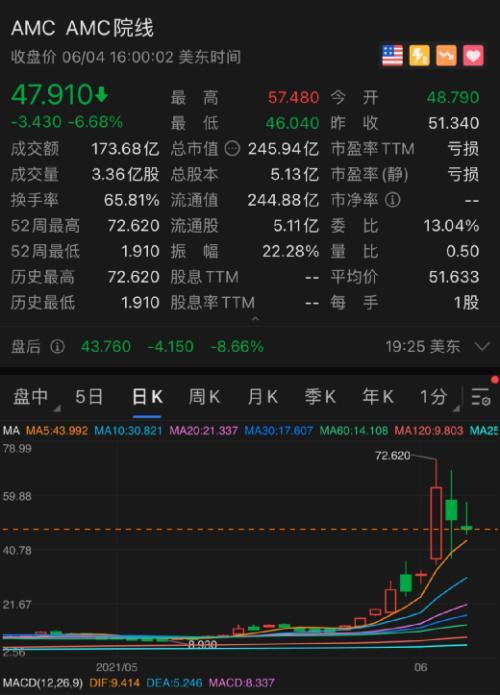 美国股市最新爆料,最新爆料揭示市场动向与潜在热点