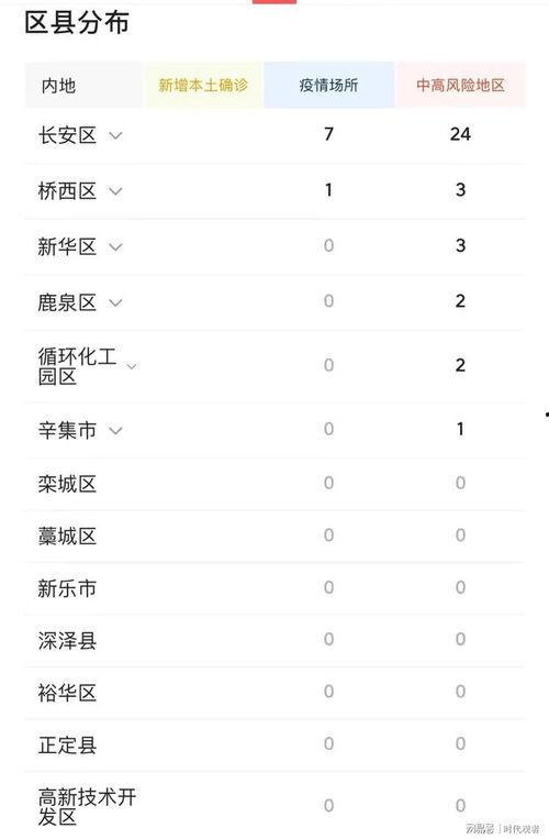 石家庄防疫最新消息爆料,强化措施,共筑健康防线  第2张 石家庄防疫最新消息爆料,强化措施,共筑健康防线  第2张